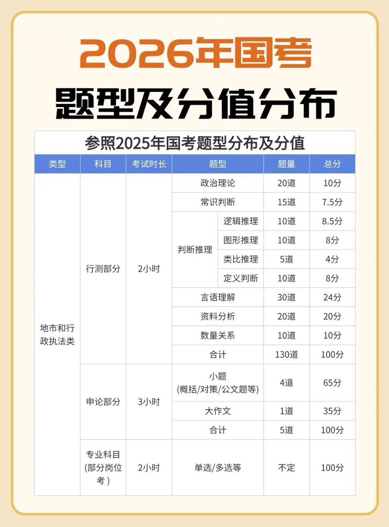 国考面试排名2026，进面分数如何划定？竞争比趋势与备考策略有何关联？-图1