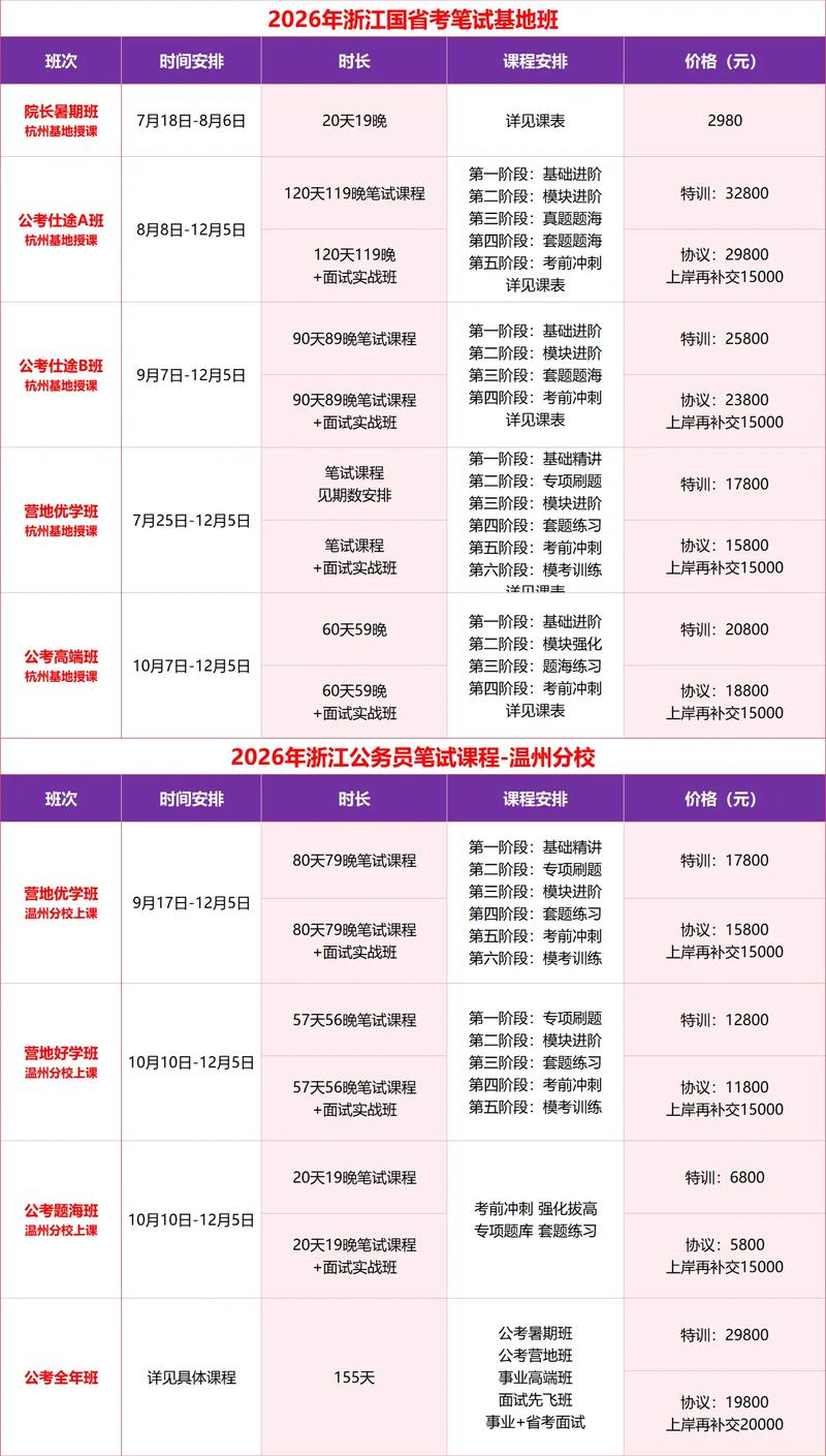 国考面试排名2026，进面分数如何划定？竞争比趋势与备考策略有何关联？-图3