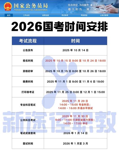 2026年武汉国考报名时间预计何时启动?考试流程与往年相比会有哪些调整?-图1 2026年武汉国考报名时间预计何时启动?考试流程与往年相比会有哪些调整?-图1