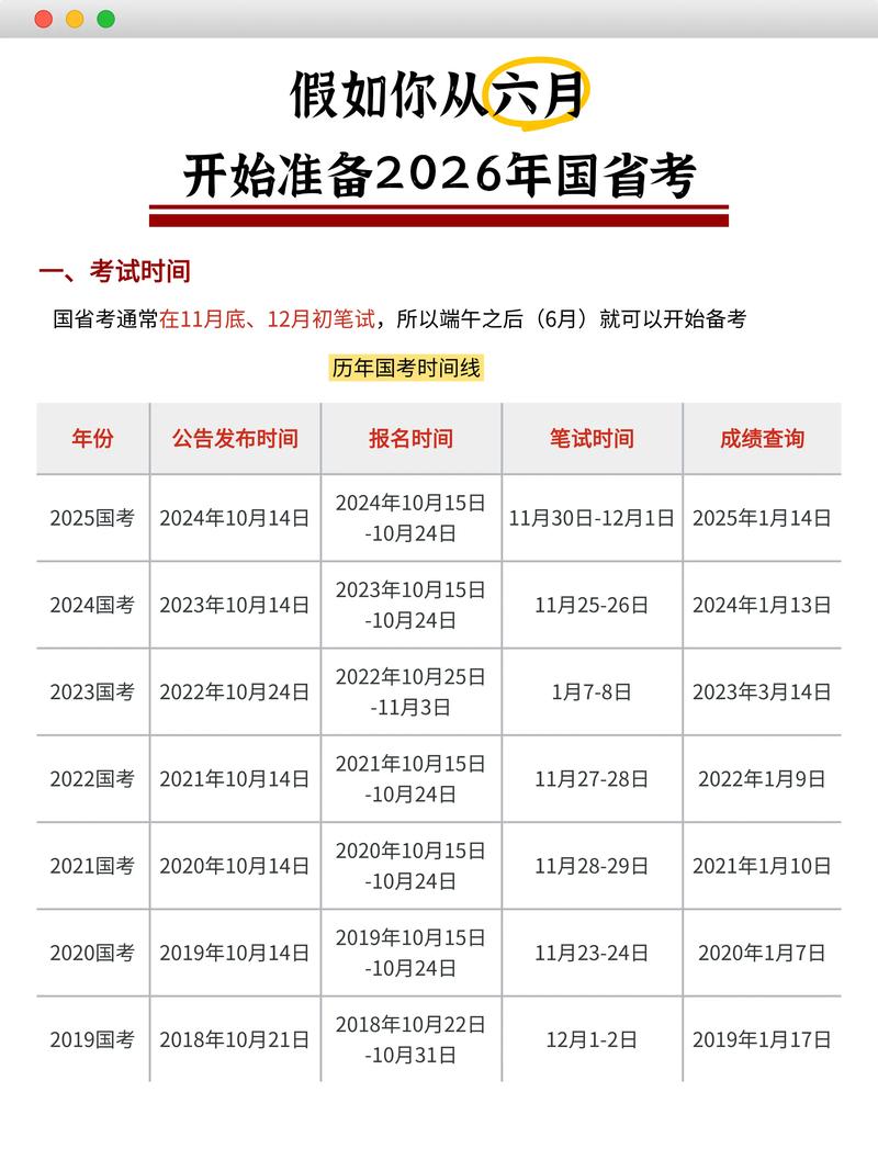 2026年武汉国考报名时间预计何时启动?考试流程与往年相比会有哪些调整?-图2 2026年武汉国考报名时间预计何时启动?考试流程与往年相比会有哪些调整?-图2