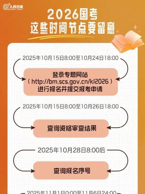 2026年武汉国考报名时间预计何时启动?考试流程与往年相比会有哪些调整?-图3 2026年武汉国考报名时间预计何时启动?考试流程与往年相比会有哪些调整?-图3