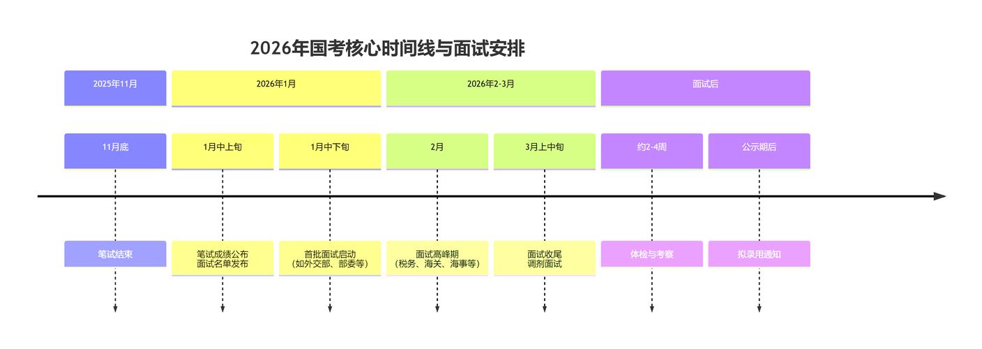 2026国考面试预测-图1