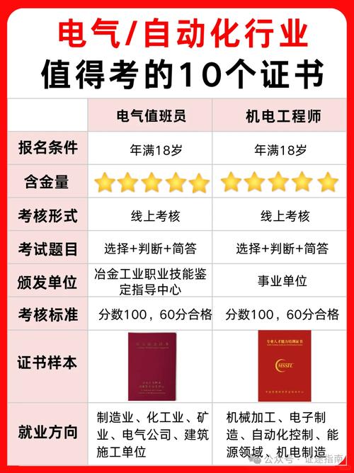 考国网电气专业考什么-图2