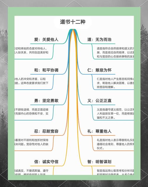 一本书学会道教常识，能否系统掌握道教核心思想与历史脉络？-图2
