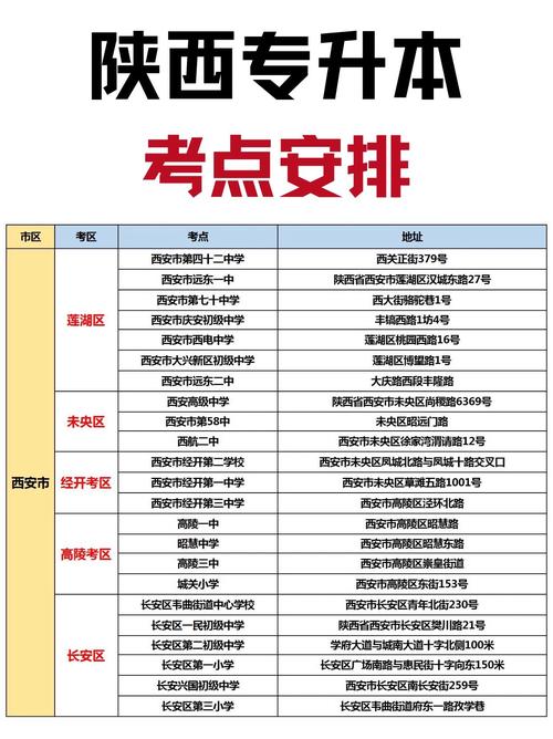 2026国考陕西考点会设在哪些城市？具体考场如何分配？-图3