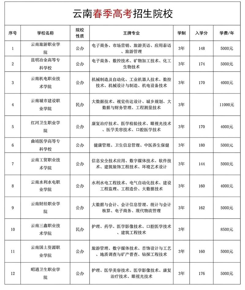 2026国考云南考点会设置在哪些城市？具体考场安排何时公布？-图1