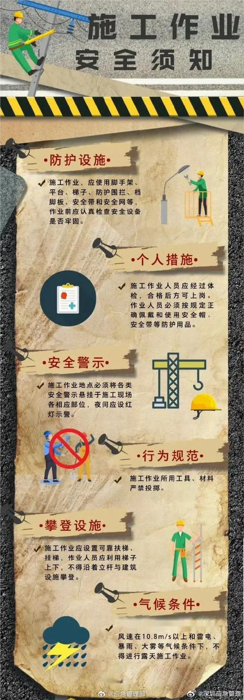 农民工安全生产常识,如何有效掌握并规避施工现场常见风险?-图2 农民工安全生产常识,如何有效掌握并规避施工现场常见风险?-图2