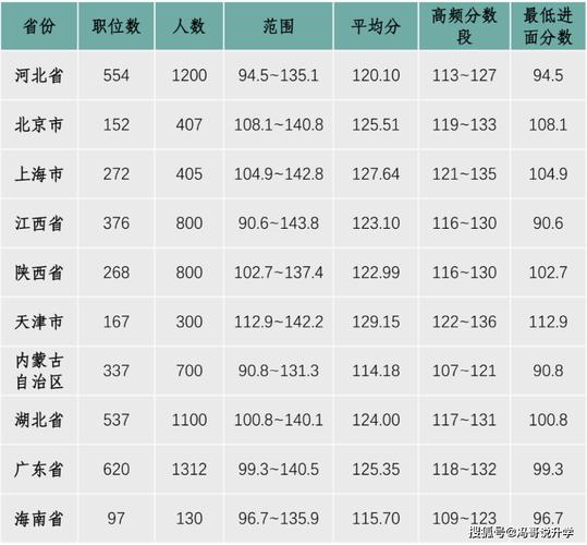 2026国考满分多少-图1
