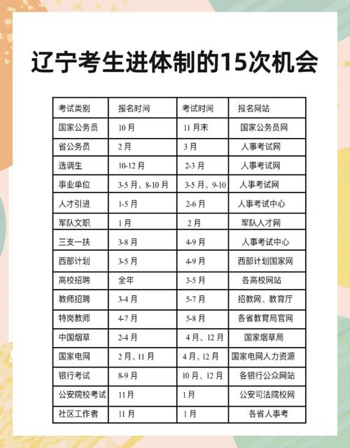 2026国考辽宁考点设置规划是否已公布？具体安排有哪些变化？-图1