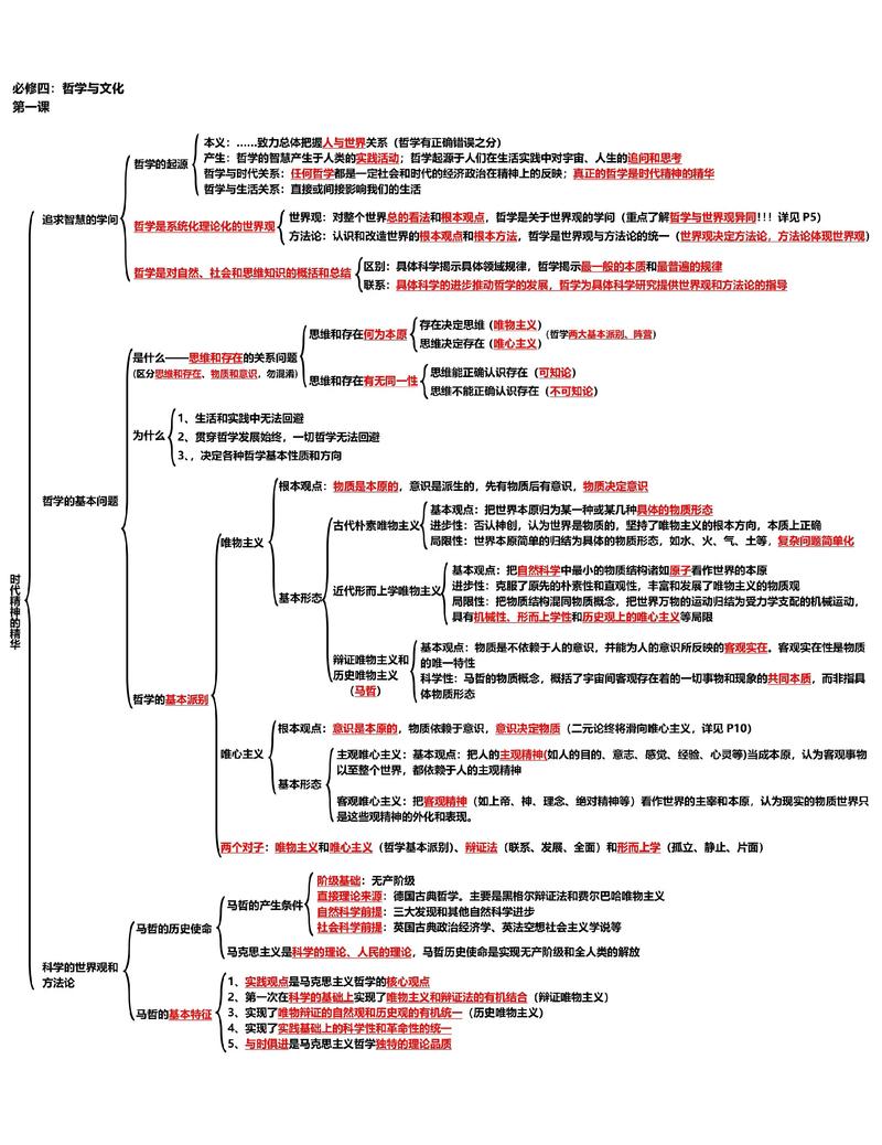 1000个哲学常识-图2 1000个哲学常识-图2