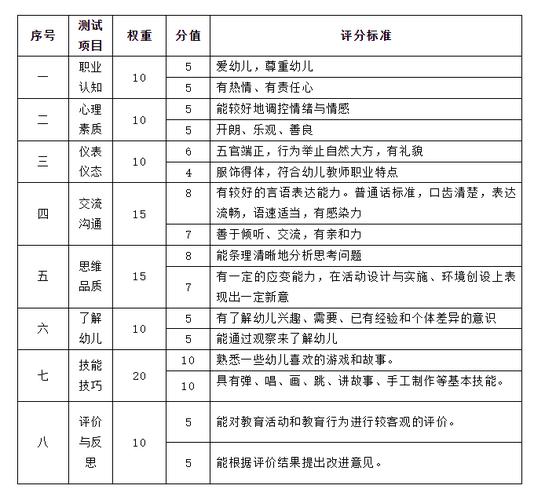 幼儿园教师资格证国考-图1 幼儿园教师资格证国考-图1