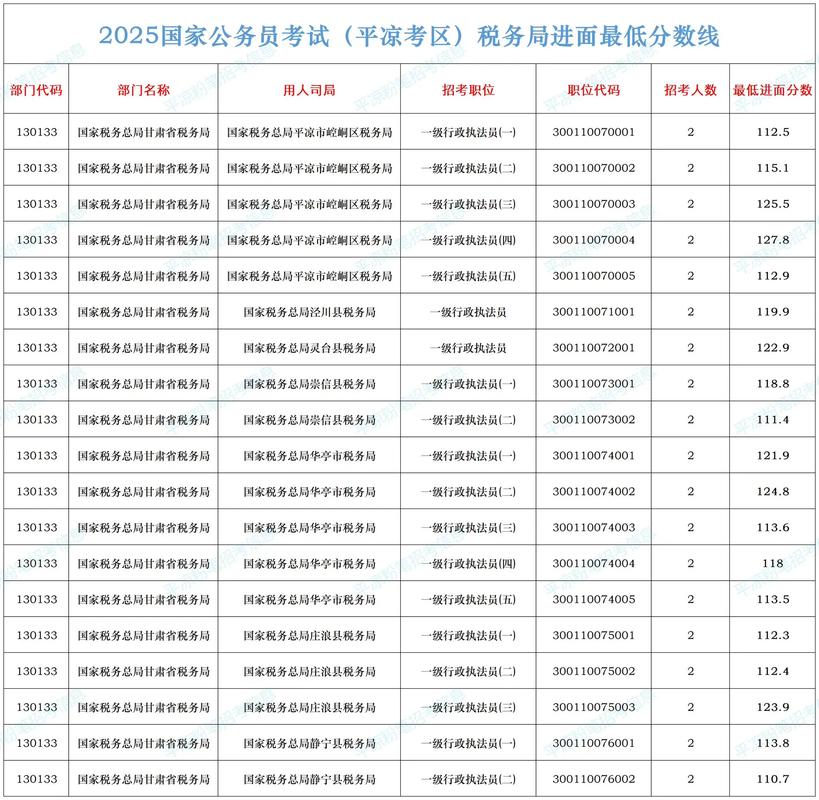 国考国税局笔试分数线-图1