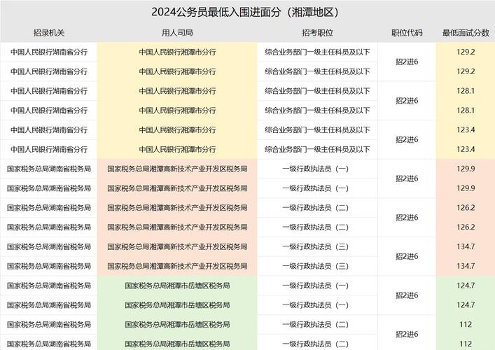 国考国税局笔试分数线-图2