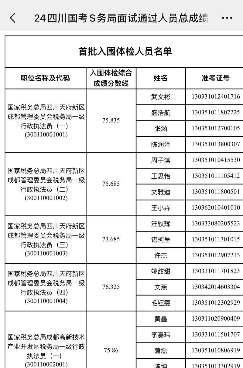 国考国税局笔试分数线-图3