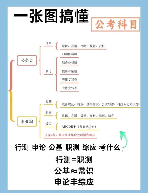 公务员常识判断复习如何高效突破考点盲区？-图1