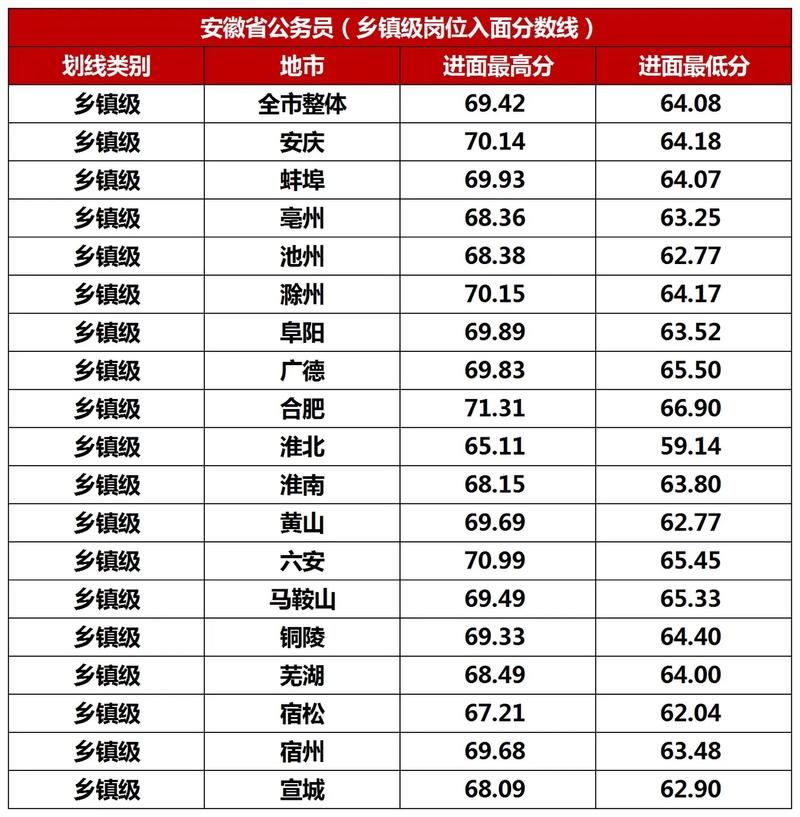 2026年国考安徽省招录政策有哪些新变化？考生需提前做好哪些准备？-图1
