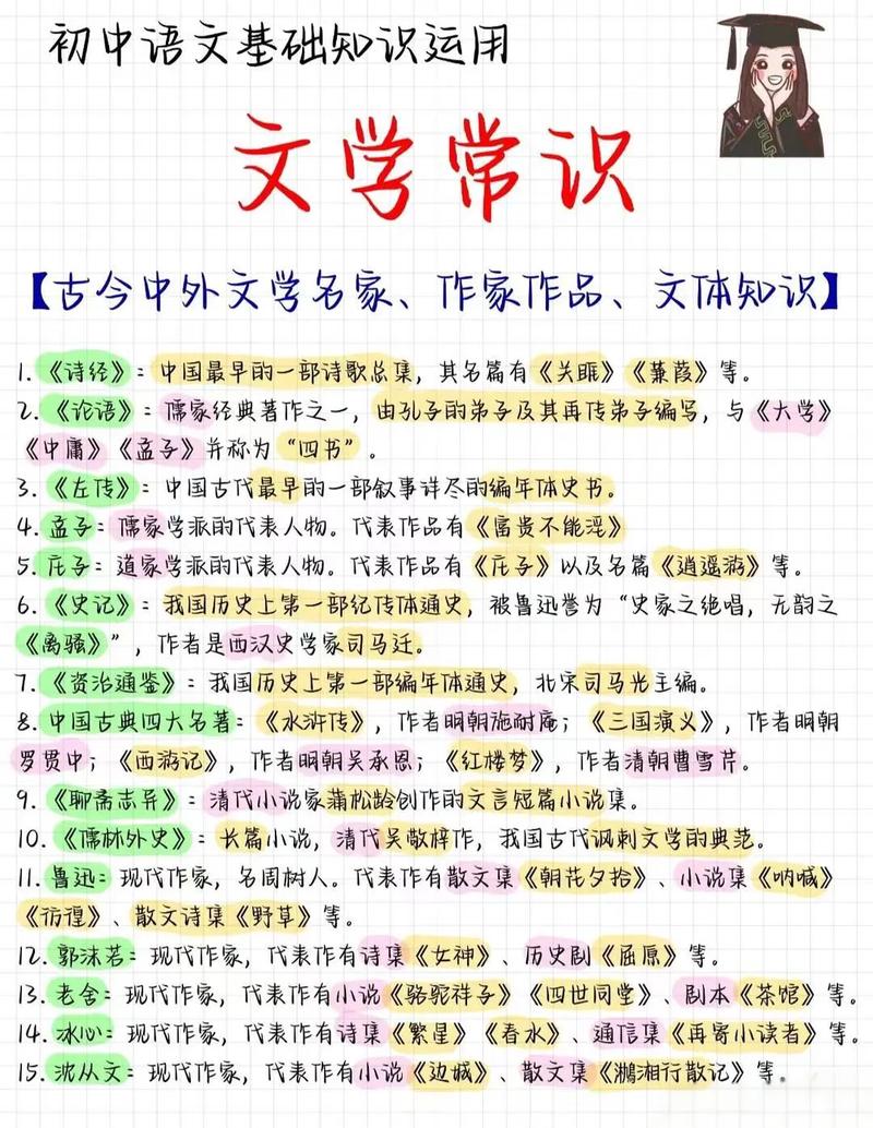 名著阅读与文学常识-图2 名著阅读与文学常识-图2