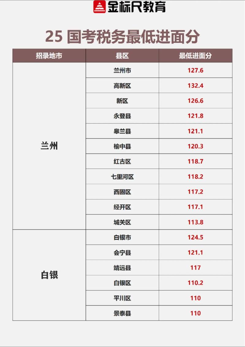 大连国税国考2026的报考条件与竞争趋势会如何变化？-图1