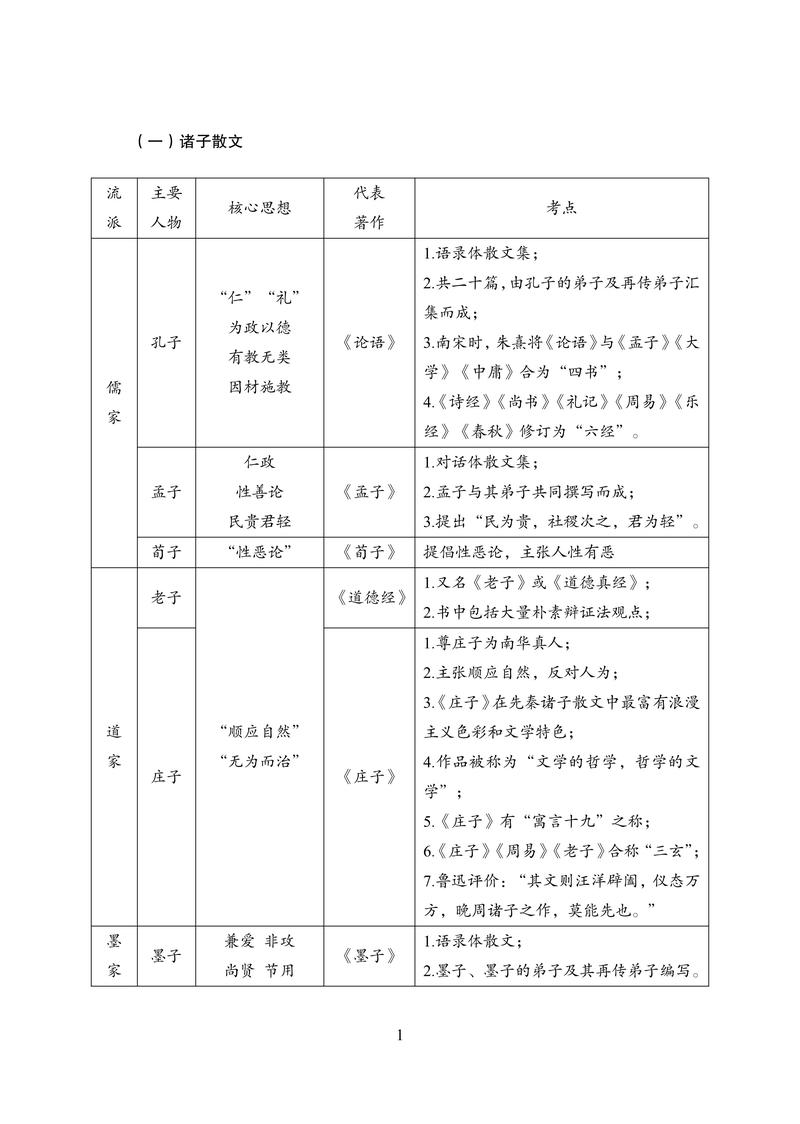 语文选修三文学常识-图3