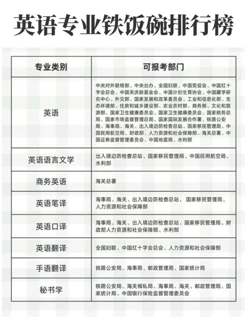 国考 英语专业 职位-图1 国考 英语专业 职位-图1