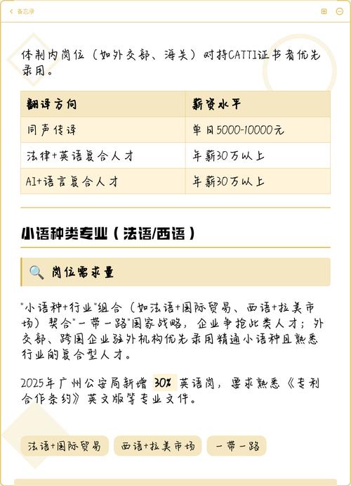 国考 英语专业 职位-图3 国考 英语专业 职位-图3