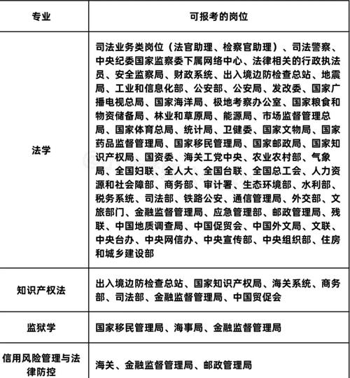 国考法律常识考哪些-图1