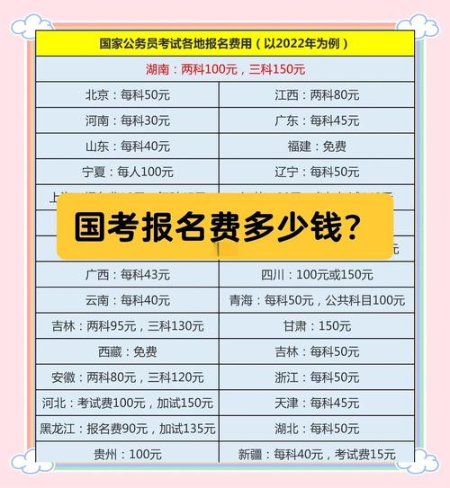 2026国考报名缴费-图1