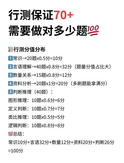 2026国考行测各题型分值分布及评分标准是什么？-图2