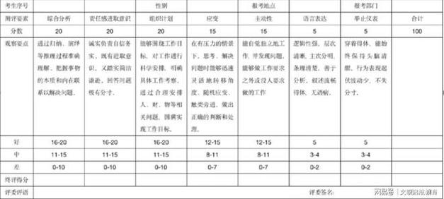 2026国考面试名单何时公布?入围考生需注意哪些备考事项?-图1 2026国考面试名单何时公布?入围考生需注意哪些备考事项?-图1