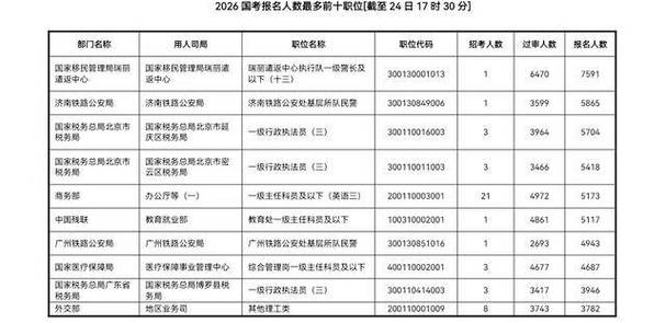 2026国考招录人数会较往年增减吗？哪些部门或岗位可能扩招或缩招？-图2