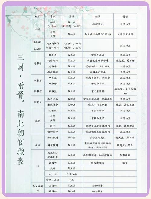 古代官职名称为何成为文言常识学习的重点难点?-图3 古代官职名称为何成为文言常识学习的重点难点?-图3