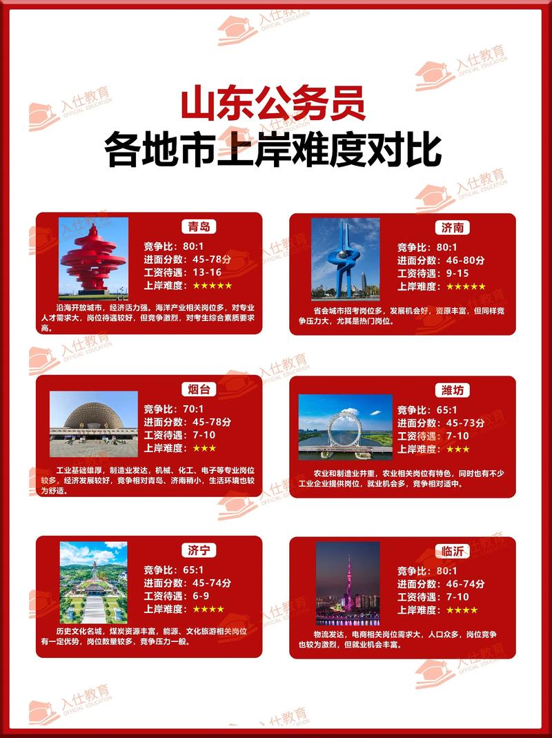 山东省考和国考的区别-图3