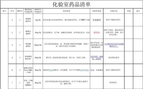 化验分析药品时，如何确保检测结果的准确性和可靠性？-图2