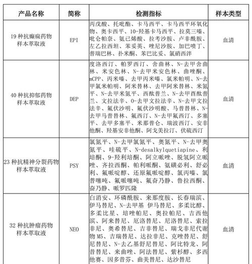 化验分析药品时，如何确保检测结果的准确性和可靠性？-图3