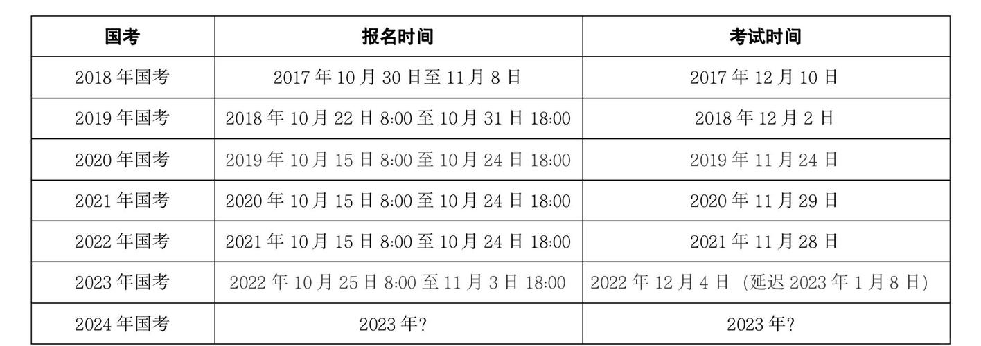 2026国考报名时间预计何时公布？具体安排和注意事项有哪些？-图2