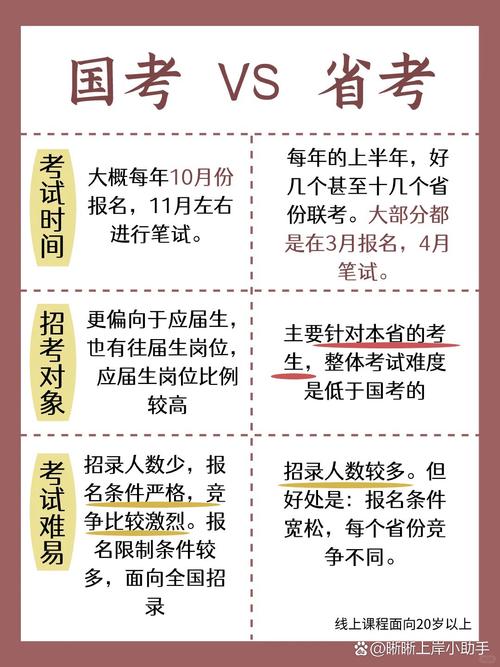 公务员国考究竟是什么?其选拔机制与普通招聘有何本质区别?-图1 公务员国考究竟是什么?其选拔机制与普通招聘有何本质区别?-图1