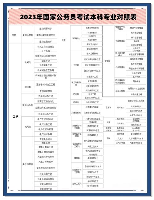 国考有没有不限专业的岗位？哪些岗位对专业限制较少？-图1