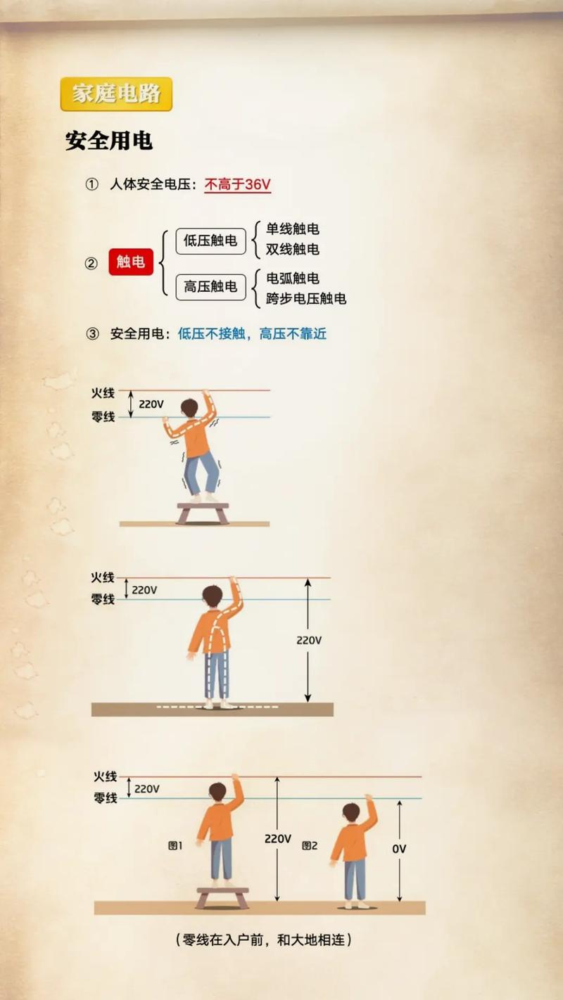 日常电气安全常识，哪些细节藏着致命隐患，你真的都了解吗？-图2