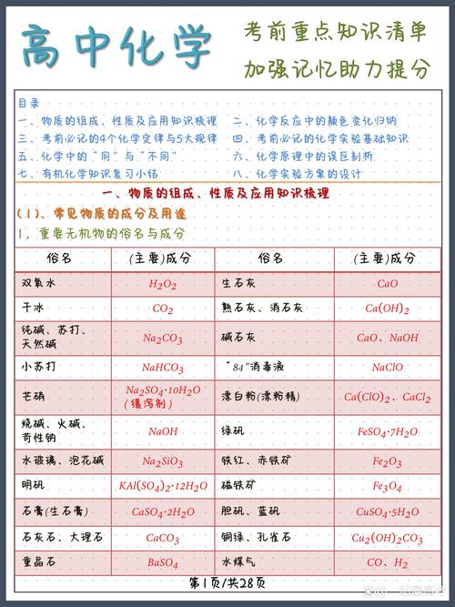 高考化学常识大全,这些高频考点真的都掌握了吗?-图3 高考化学常识大全,这些高频考点真的都掌握了吗?-图3