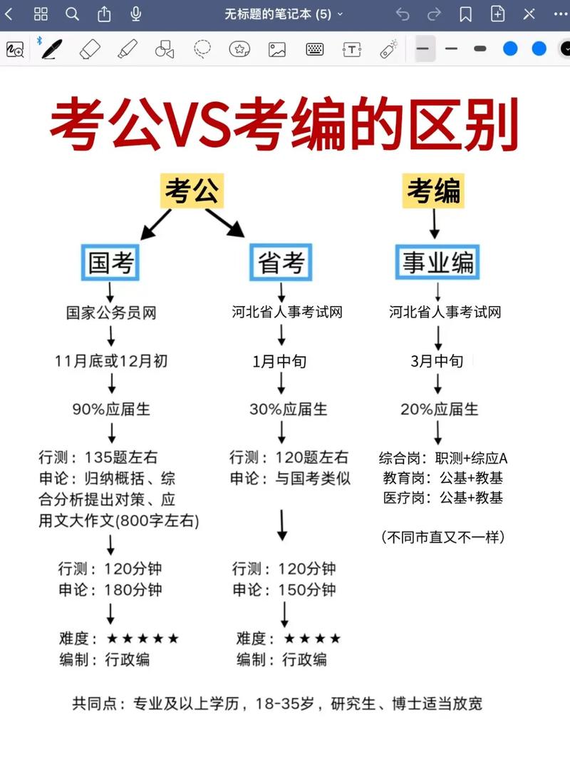 公考与国考究竟有何不同？别再傻傻分不清啦！-图3