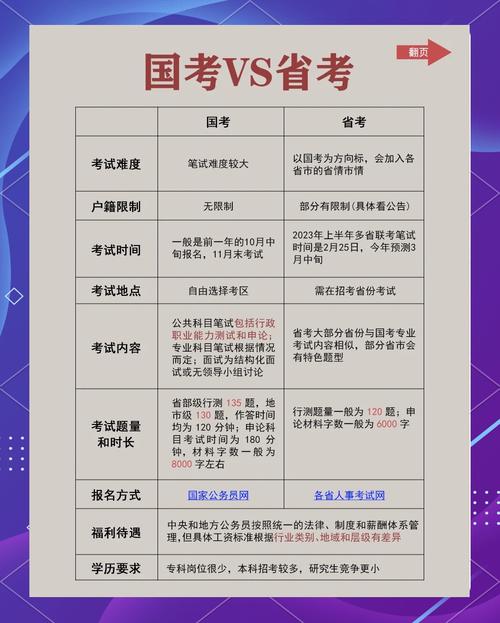 国考与公考的区别究竟体现在哪些方面?-图1 国考与公考的区别究竟体现在哪些方面?-图1