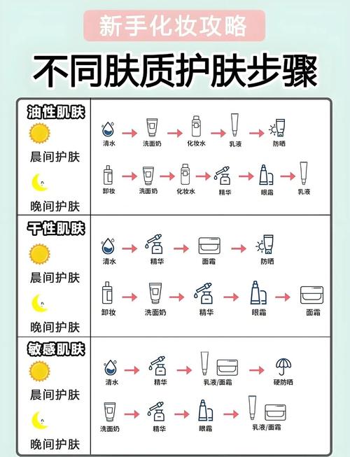 敏感肌肤护肤常识，如何避开误区选对产品？-图1