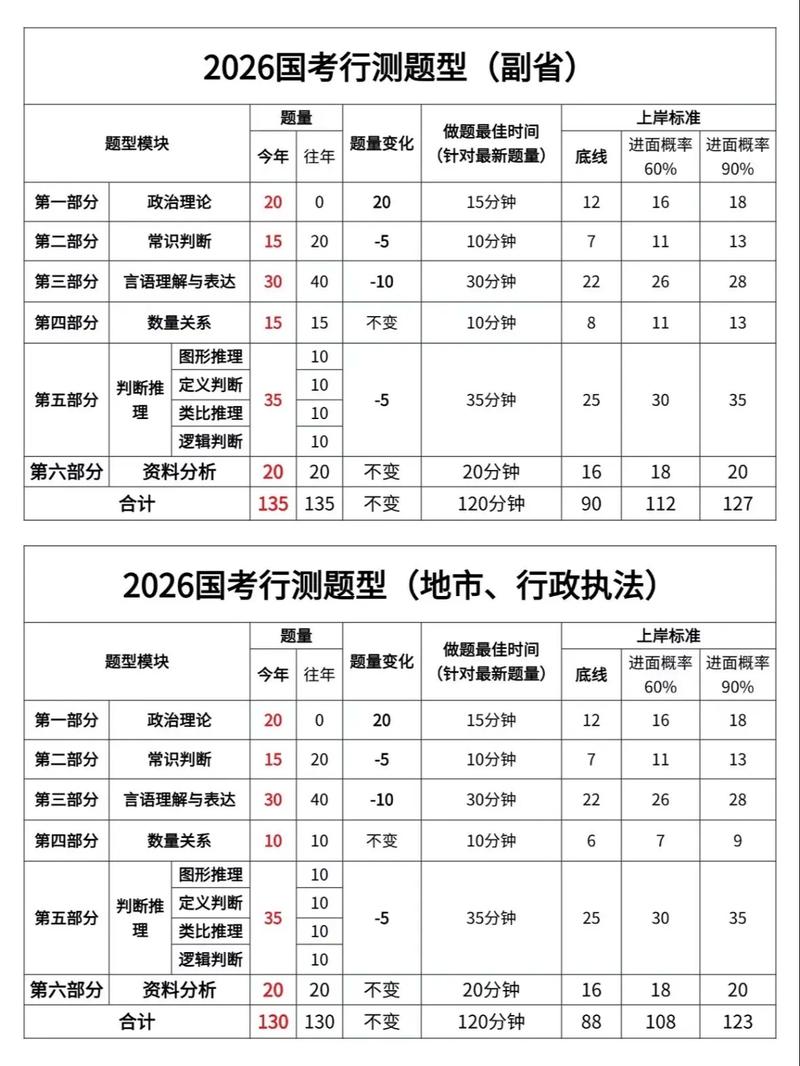 2026国考补录何时启动？公告发布及报名流程安排是怎样的？-图3