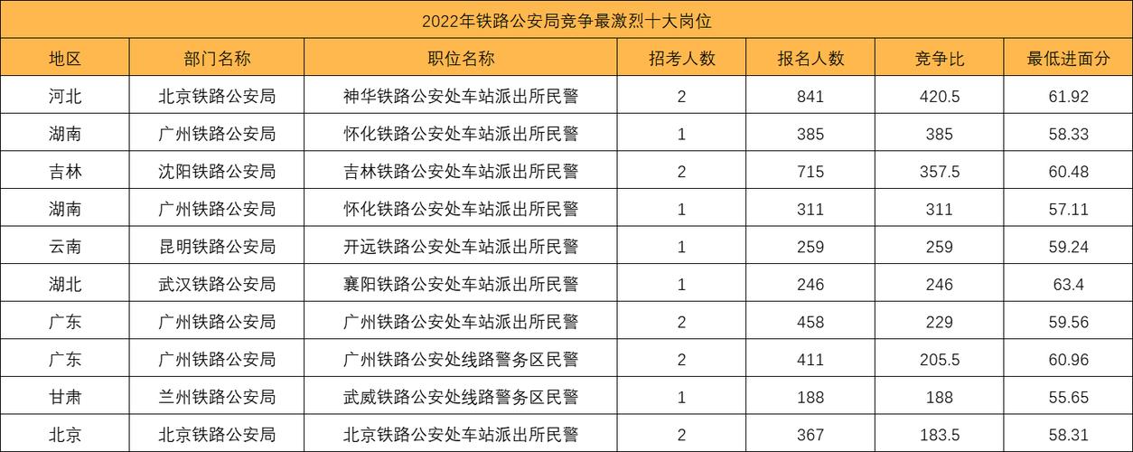 国考铁路公安考试科目具体包含哪些内容？笔试面试重点分别是什么？-图1