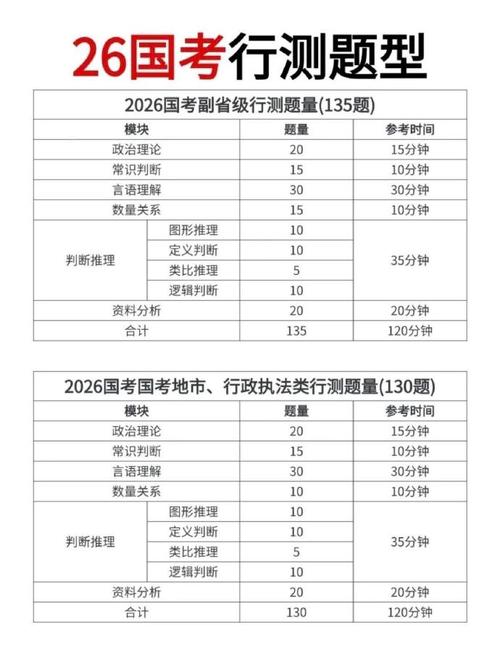 2026国考面试具体时间何时公布?不同岗位面试安排是否有差异?-图1 2026国考面试具体时间何时公布?不同岗位面试安排是否有差异?-图1