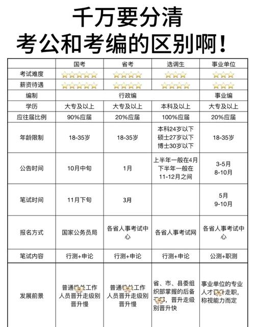 检察院的公务员考试属于国考还是省考？不同地区检察院招录有何区别？-图3