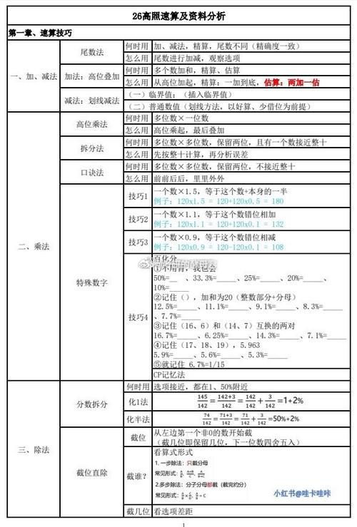 2026国考资料分析如何突破？高频考点与解题技巧有哪些？-图1