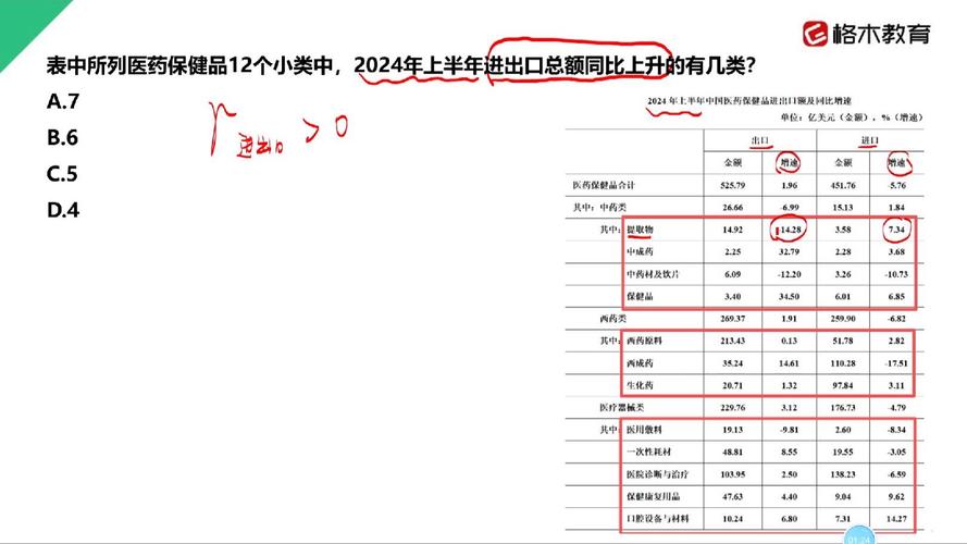 2026国考资料分析如何突破？高频考点与解题技巧有哪些？-图3