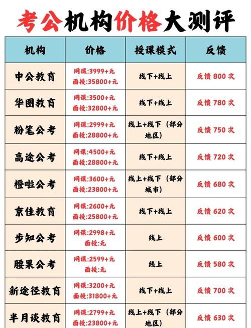 公务员国考报名费具体是多少？不同地区或岗位有差异吗？-图1