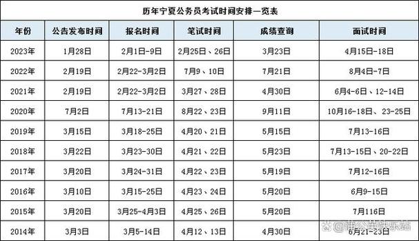 公务员国考报名费具体是多少？不同地区或岗位有差异吗？-图3